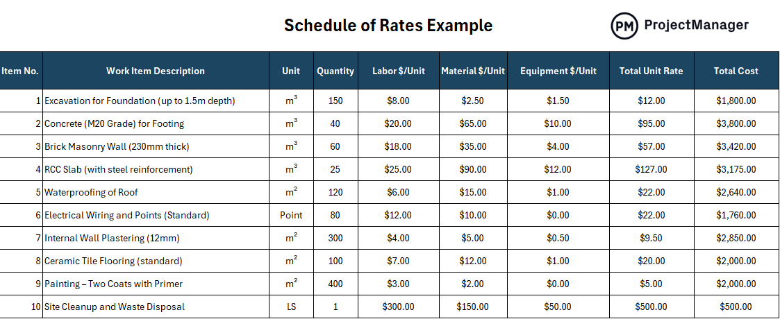Schedule of rates example