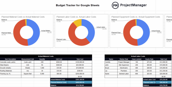 Budget tracker Google Sheets