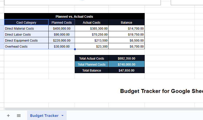 Budget tracker Google Sheets, planned costs