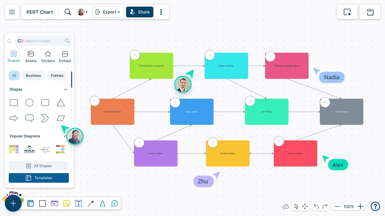 PERT chart maker, Creately screenshot
