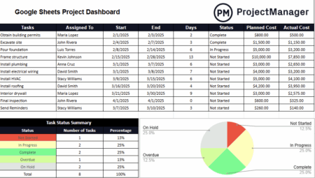 5 Google Sheets Dashboard Templates for Business and Project Management