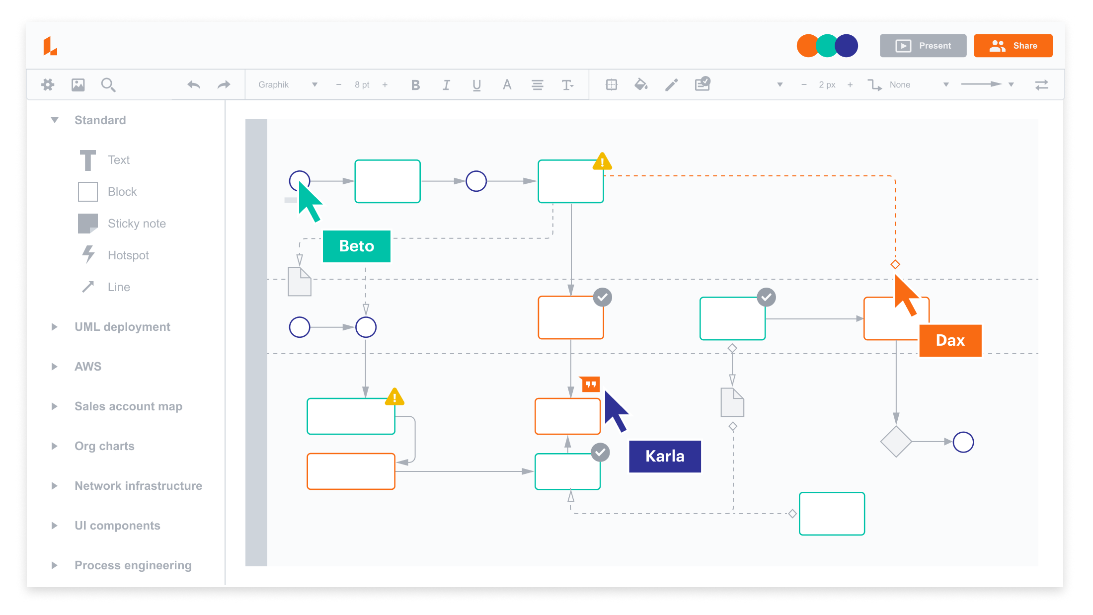 PERT chart maker, Lucidchart screenshot