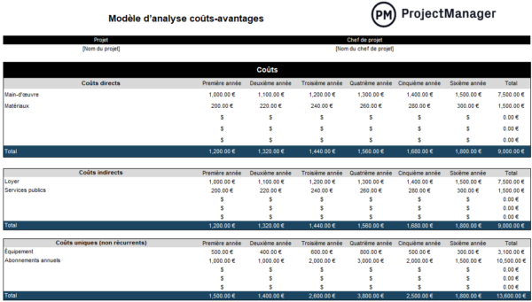 Modèle d’analyse coûts-avantages