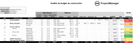 14 modèles de gestion de la construction gratuits pour Excel ...