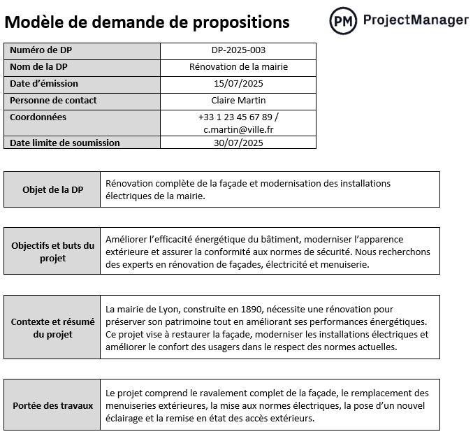 Modèle de demande de propositions