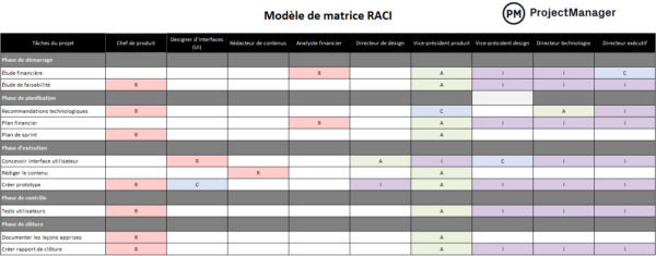 Matrice RACI
