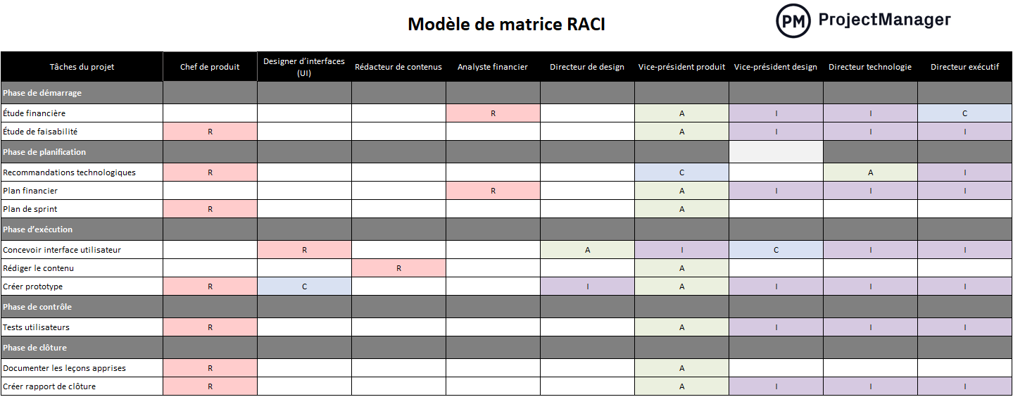 un modèle de matrice RACI