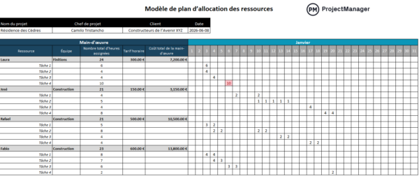 Modèle gratuit de plan de ressources
