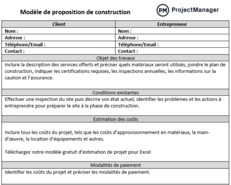 14 modèles de gestion de la construction gratuits pour Excel ...