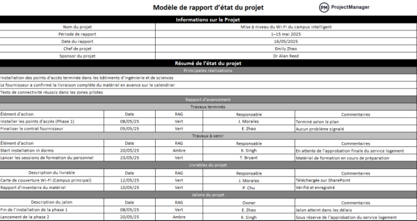 Modèle gratuit de rapport d’etat