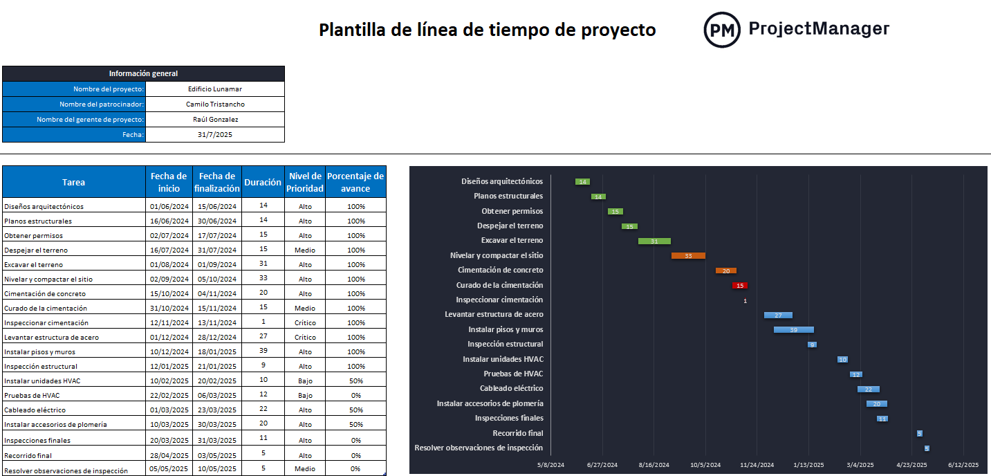 plantilla de línea de tiempo de proyecto para Excel