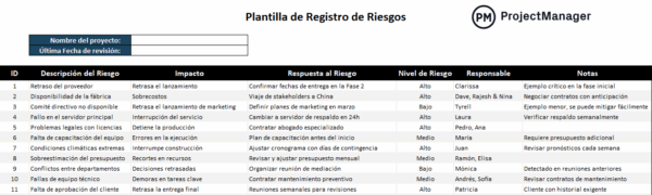 plantilla de registro de riesgos para Excel