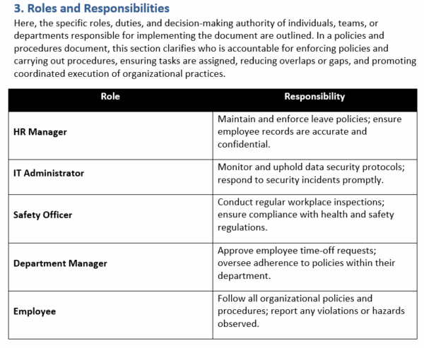 Policies and procedures template, roles and responsibilities