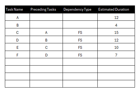 Precdence Diagram Chart 