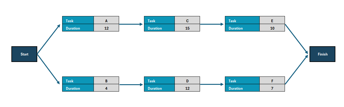 Precedence diagram template diagram 