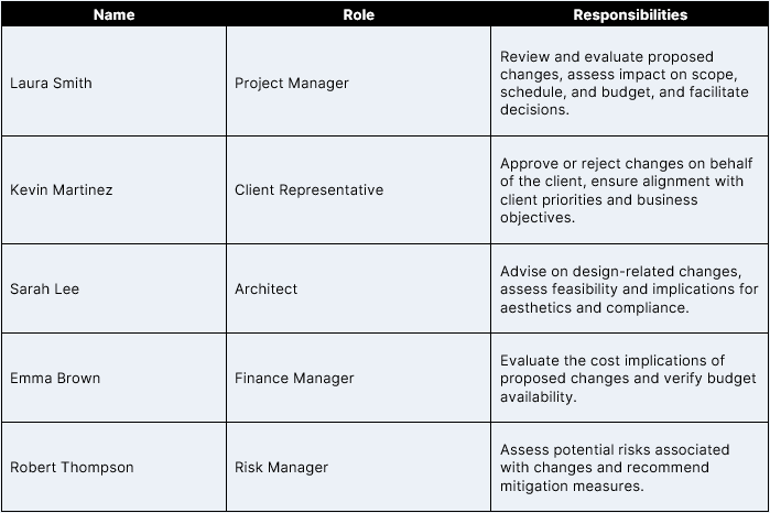 Project management plan example: change control board section