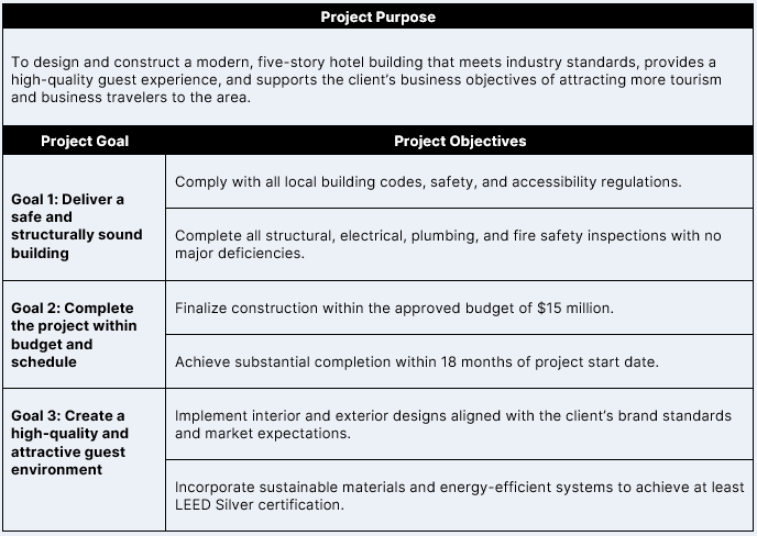 Project management plan example: project goals and objectives section