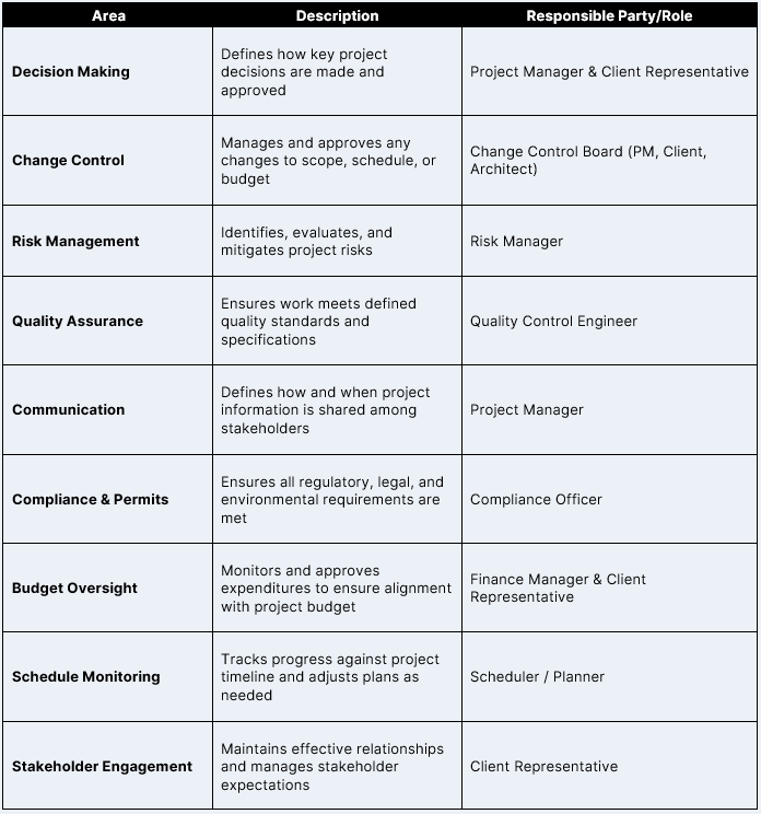project management plan example: project governance section