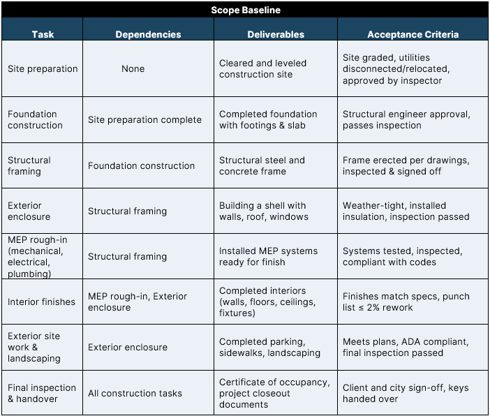 Project management plan example: scope baseline section