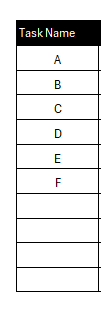 Project network diagram template task names
