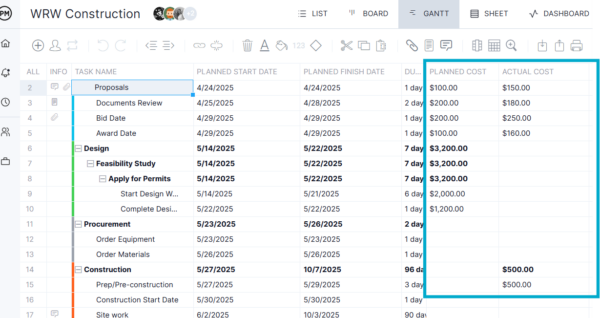 ProjectManager Gantt screenshot showing costs