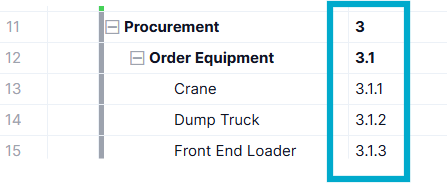 ProjectManager's Gantt chart with WBS column highlighted