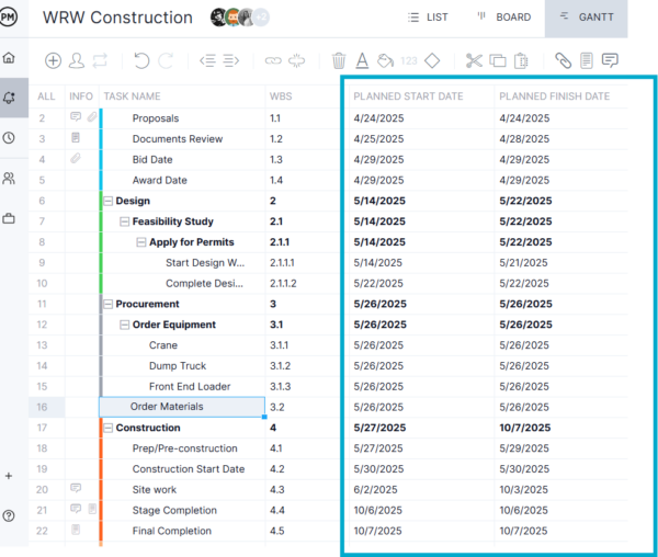 ProjectManager's Gantt chart with planned start and planned finish dates highlighted
