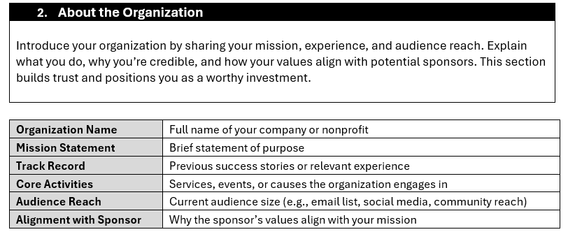 Sponsorship proposal template, about the organization