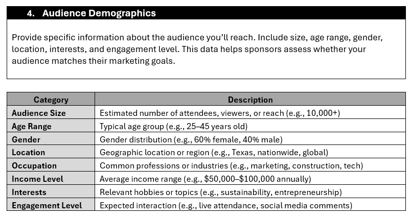 Sponsorship proposal template, audience demographics