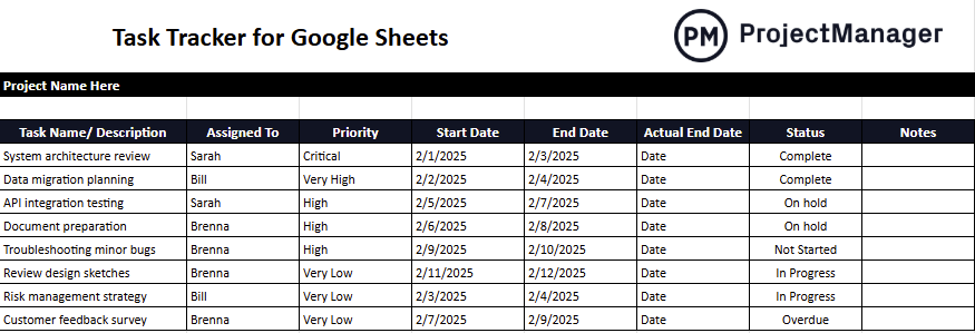Google Sheets task tracker template
