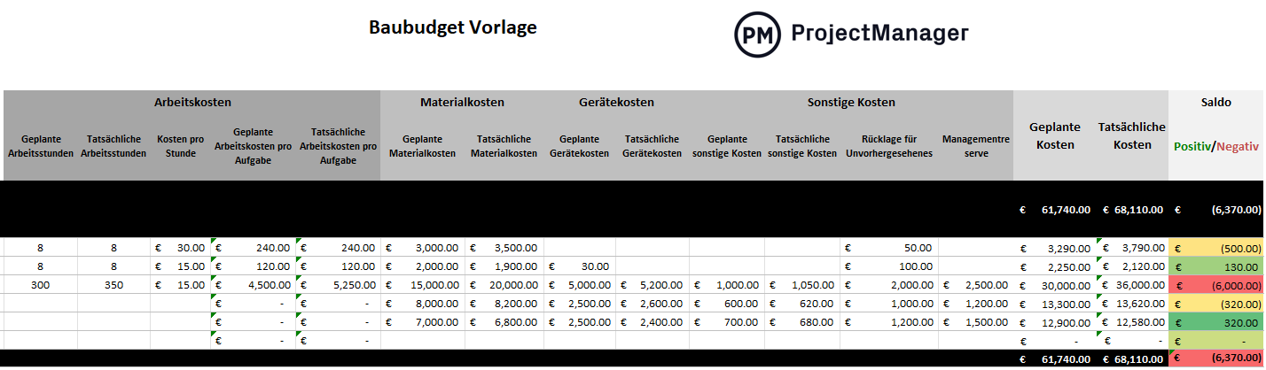 Baubudget Vorlage