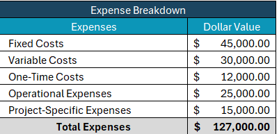Budget plan template, expenses