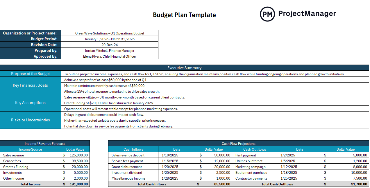 Budget plan template from ProjectManager