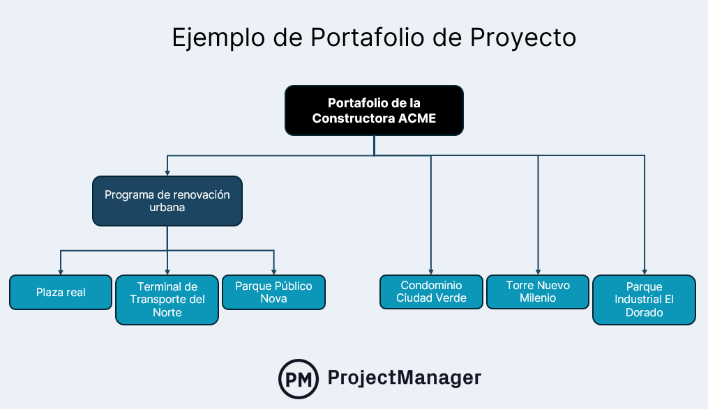 ejemplo de portafolio de proyecto