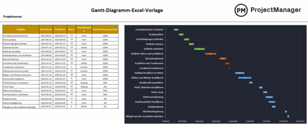Gantt Diagramm Excel-Vorlage