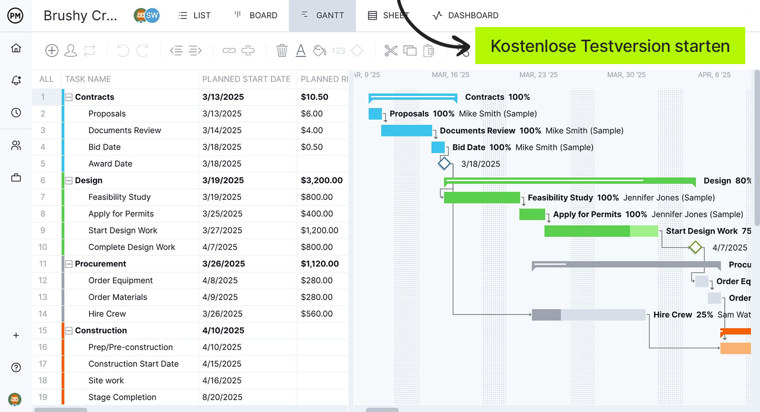 Das Gantt-Diagramm von ProjectManager zeigt die Ebenen des Projektstrukturplans