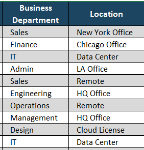 IT asset inventory templates, business department, location