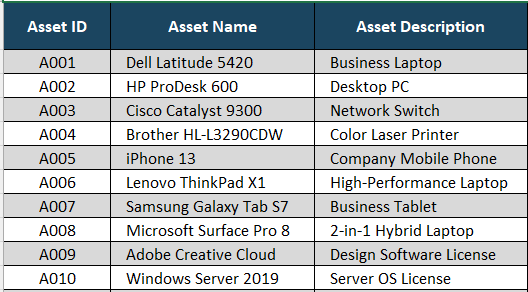 IT asset inventory template, ID, name, description