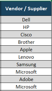 IT asset inventory template, vendor, supplier