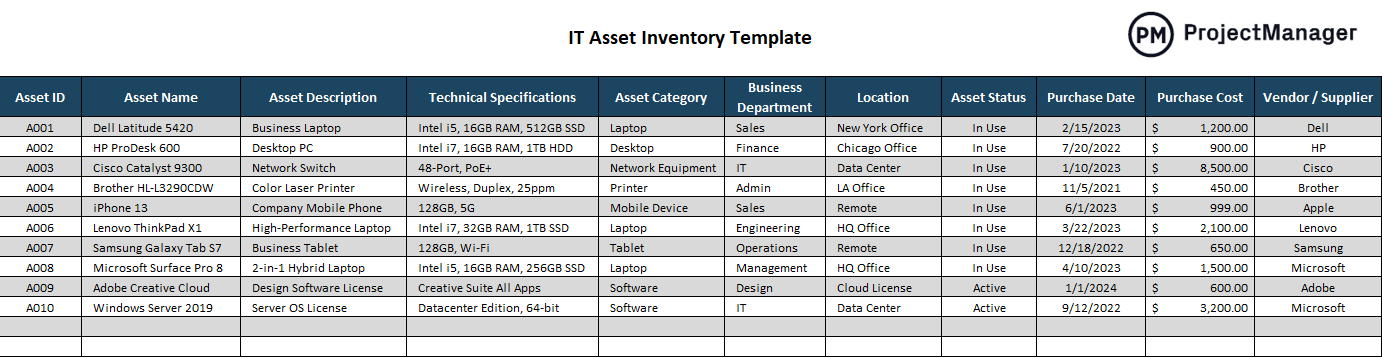IT asset inventory template