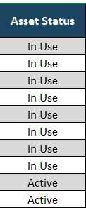 IT asset inventory template, status