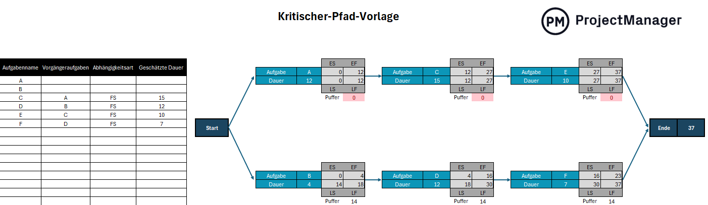Kritischer-Pfad-Vorlage für Excel