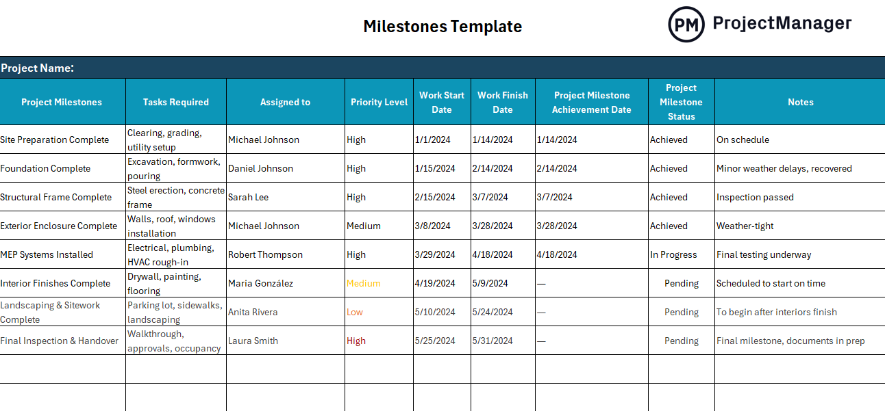 Timeline with milestones, milestones template