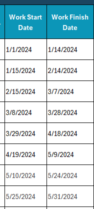 Milestone template start and end dates