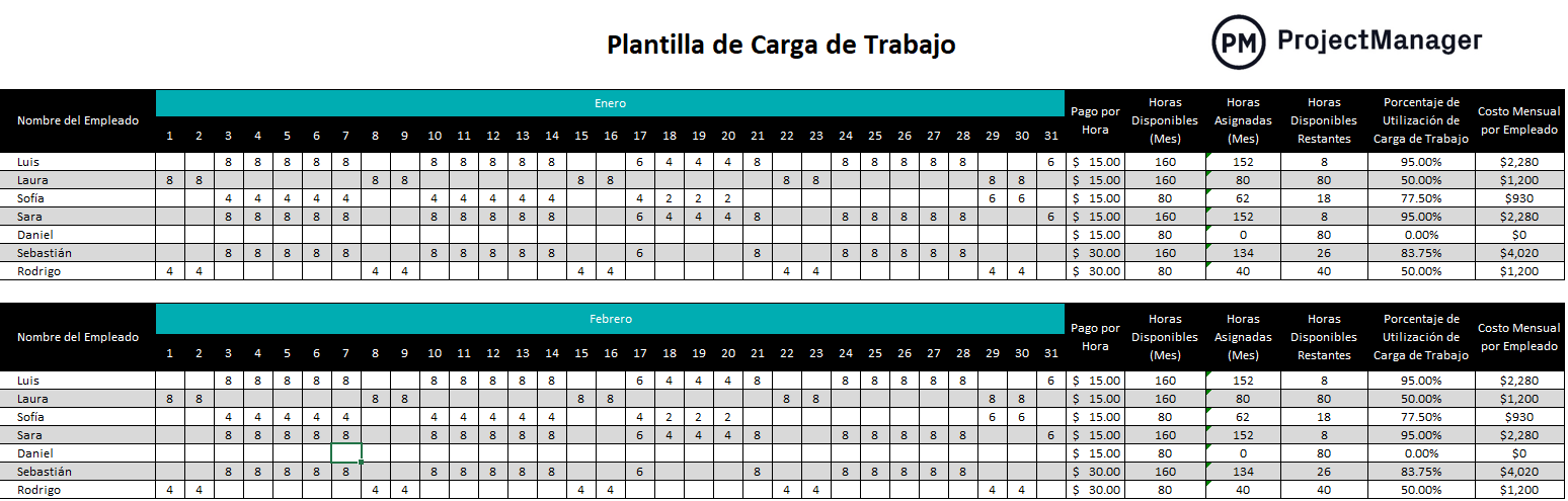 plantilla de carga de trabajo para Excel