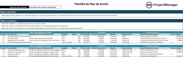 Plantilla de plan de acción