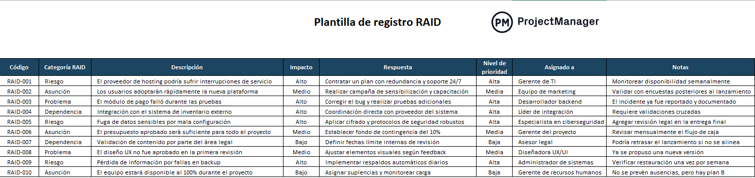 plantilla de registro RAID