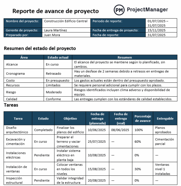 plantilla de reporte de avance de proyecto