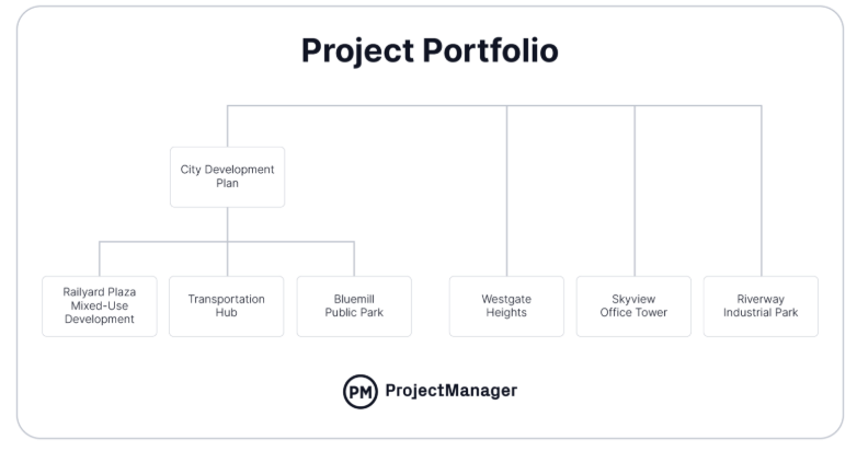 Project Portfolio Illustration