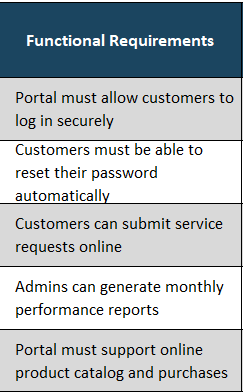 Project requirements template, functional requirements 